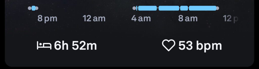 what a good night's sleep looks like